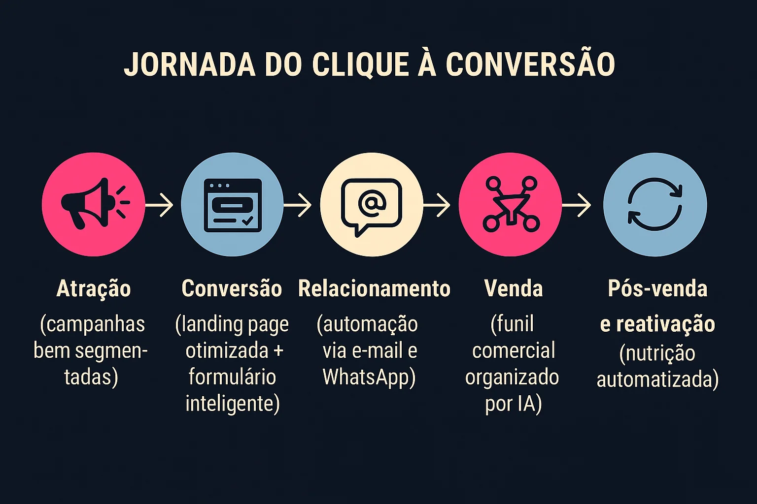 jornada do laed